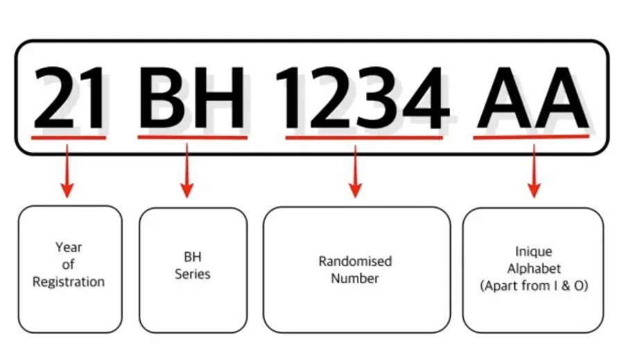 BH Series Number Plate